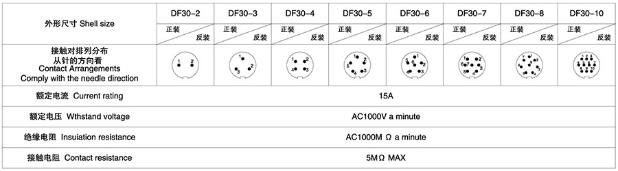 DF30系列2T-10T電子連接器技術(shù)參數(shù)