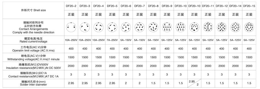 電子連接器DF20系列2T-15T防水型技術(shù)參數(shù)