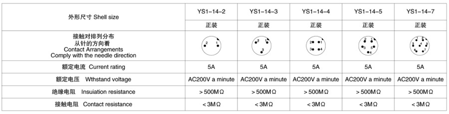 YS1-14系列2T-7T帶防塵蓋斜扣式圓形電纜連接器技術(shù)參數(shù)