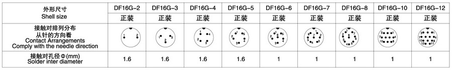 DF16G系列(防水插頭)2T-12T電子連接器技術(shù)參數(shù)